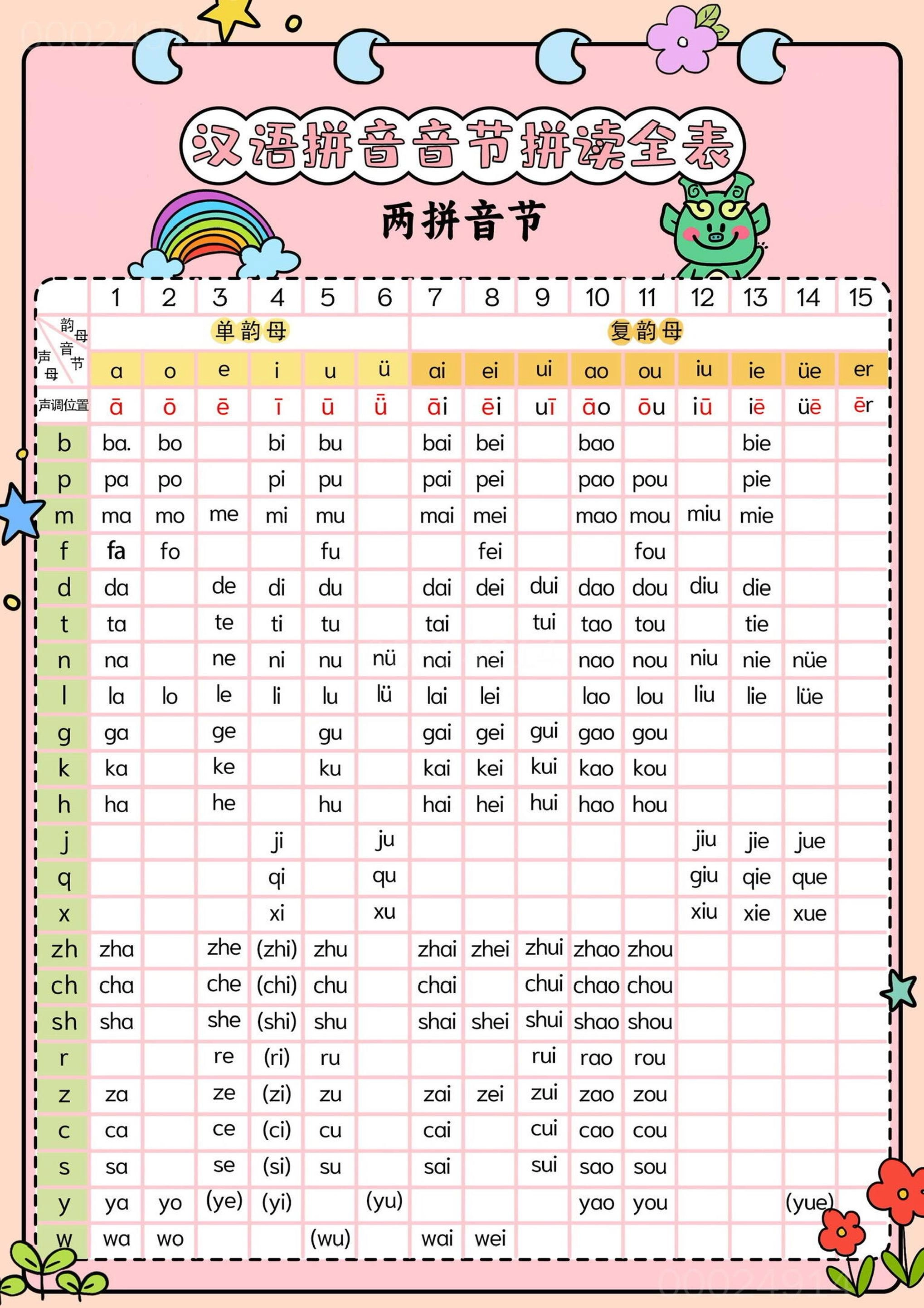 新一上语文汉语拼音音节拼读全表（5页）