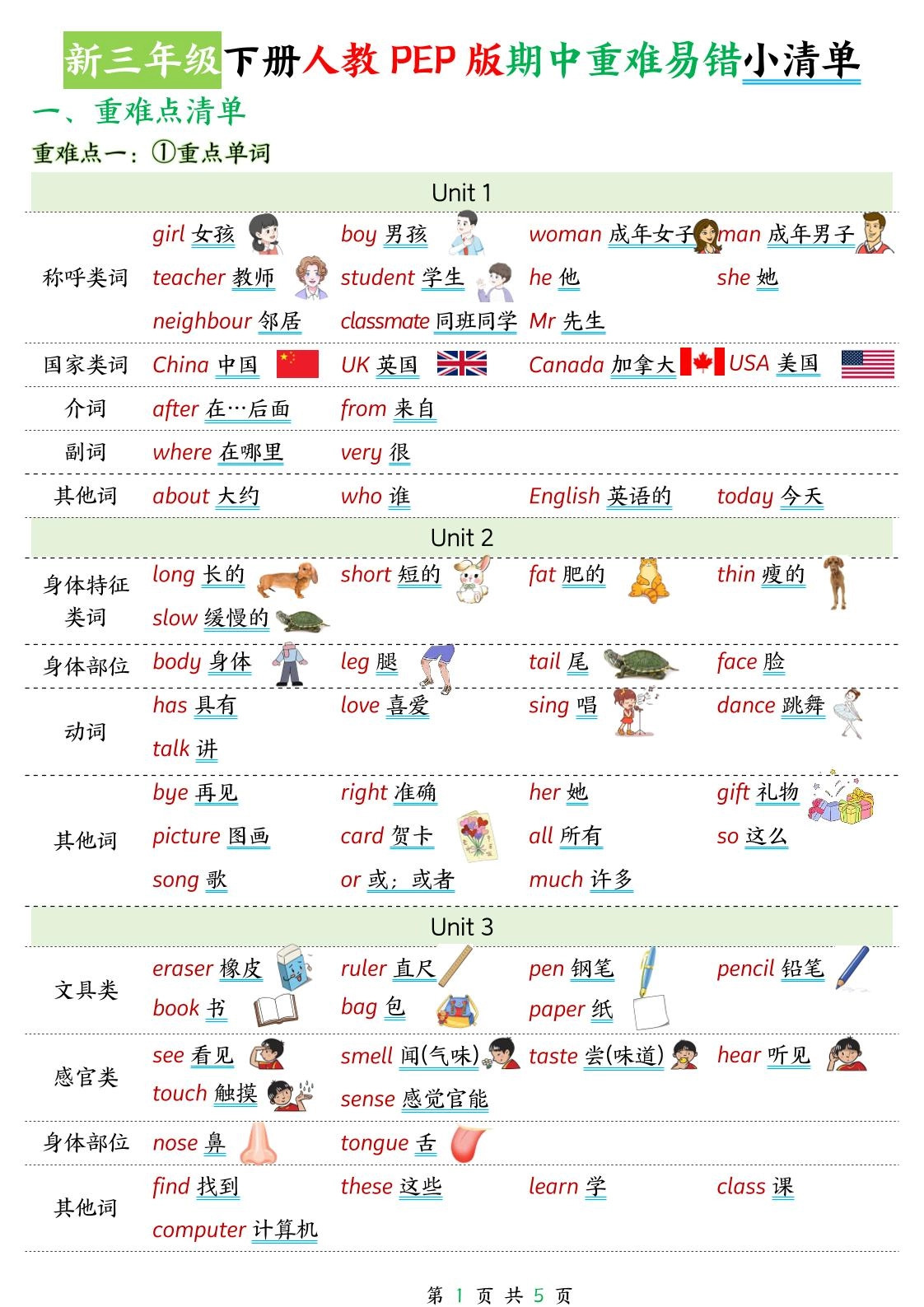 新三下人教PEP版英语期中重难易错小清单5页-倾慕网