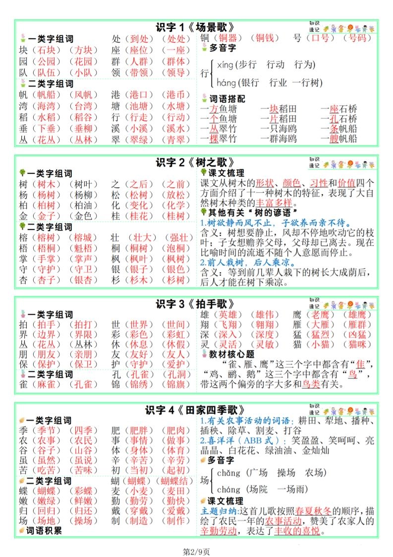 25秋新版二上语文课课贴【知识速记】9页