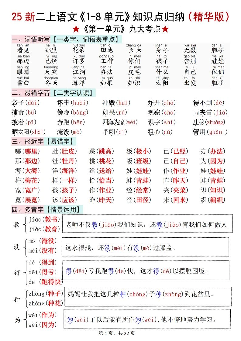 25新二上语文1-8单元知识点汇总（精华版）九大考点22页-倾慕网