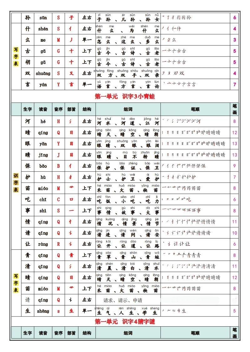 一下语文25春最新版识字表写字表-倾慕网