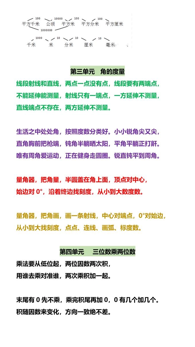 【2025秋新版】四年级数学上册开学必备：各单元知识点顺口溜