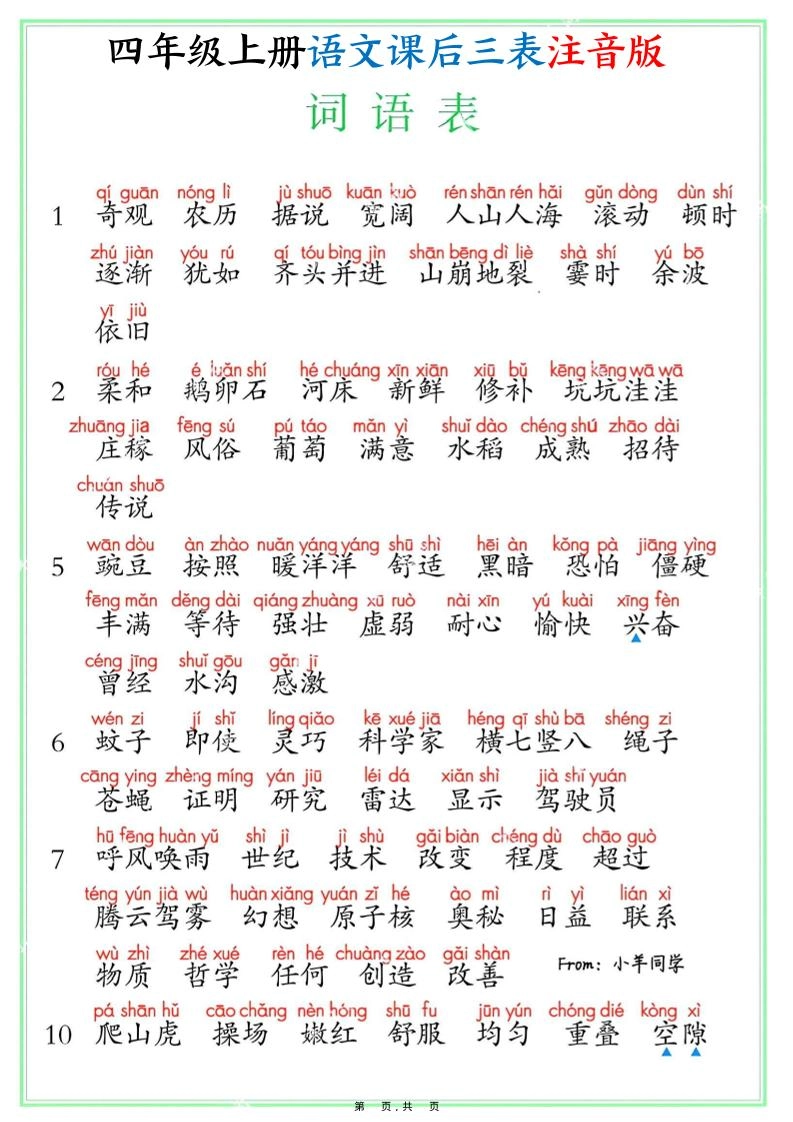 四上语文课后三表注音版（写字表识字表词语表8页）-倾慕网