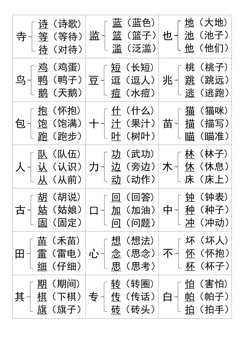 一年级上册语文知识加偏旁组新字-倾慕教程合集