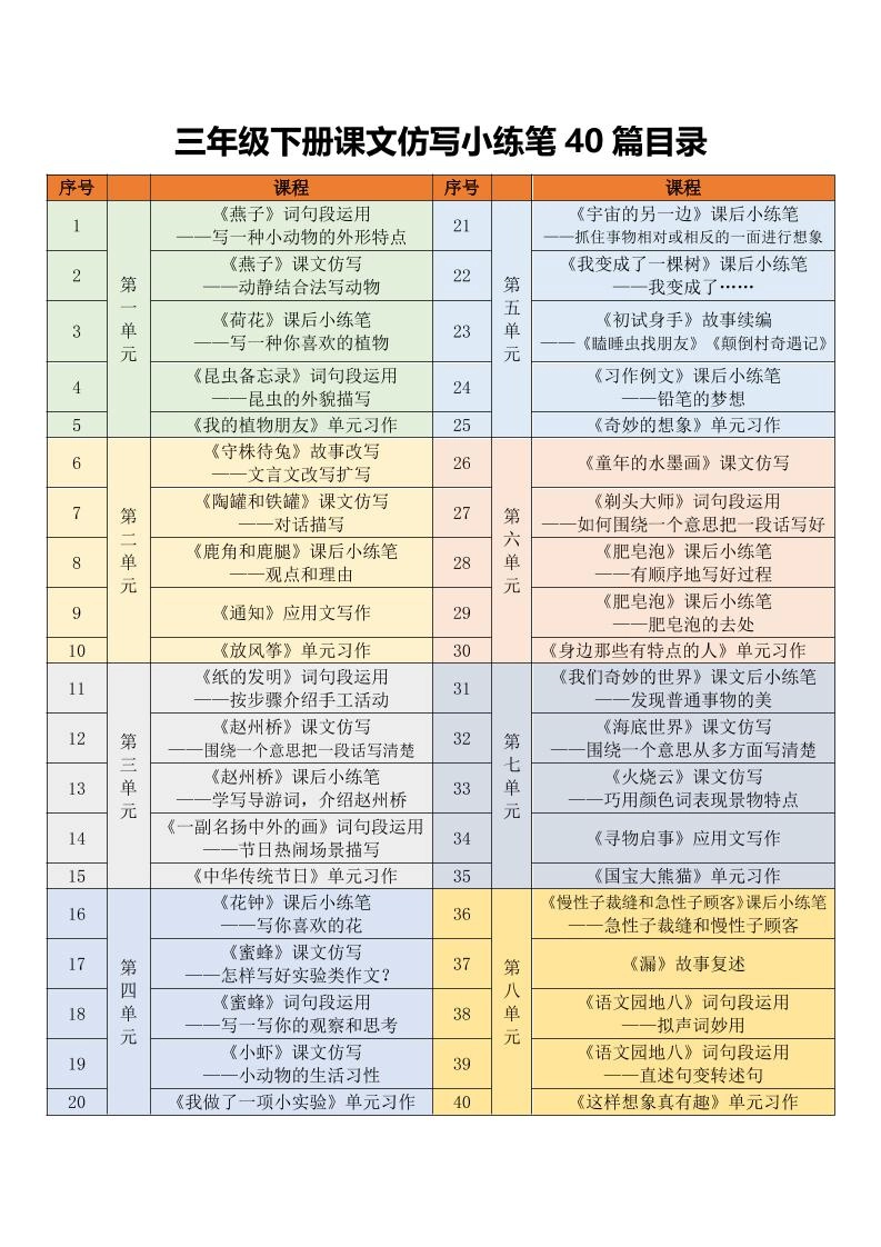三年级下语文课文仿写小练笔-倾慕网