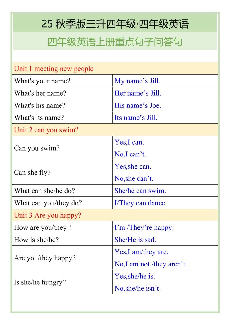 【2025秋新版】四年级英语上册重点句子问答句-倾慕网