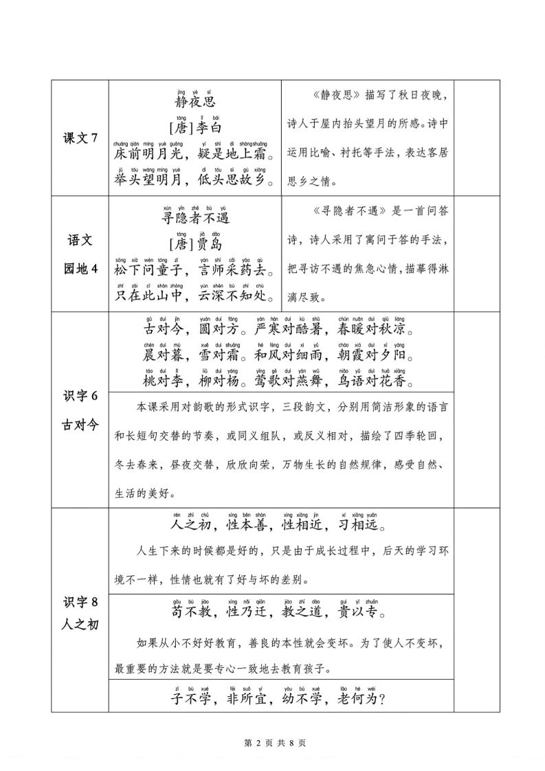 一下语文课文背诵+默写表