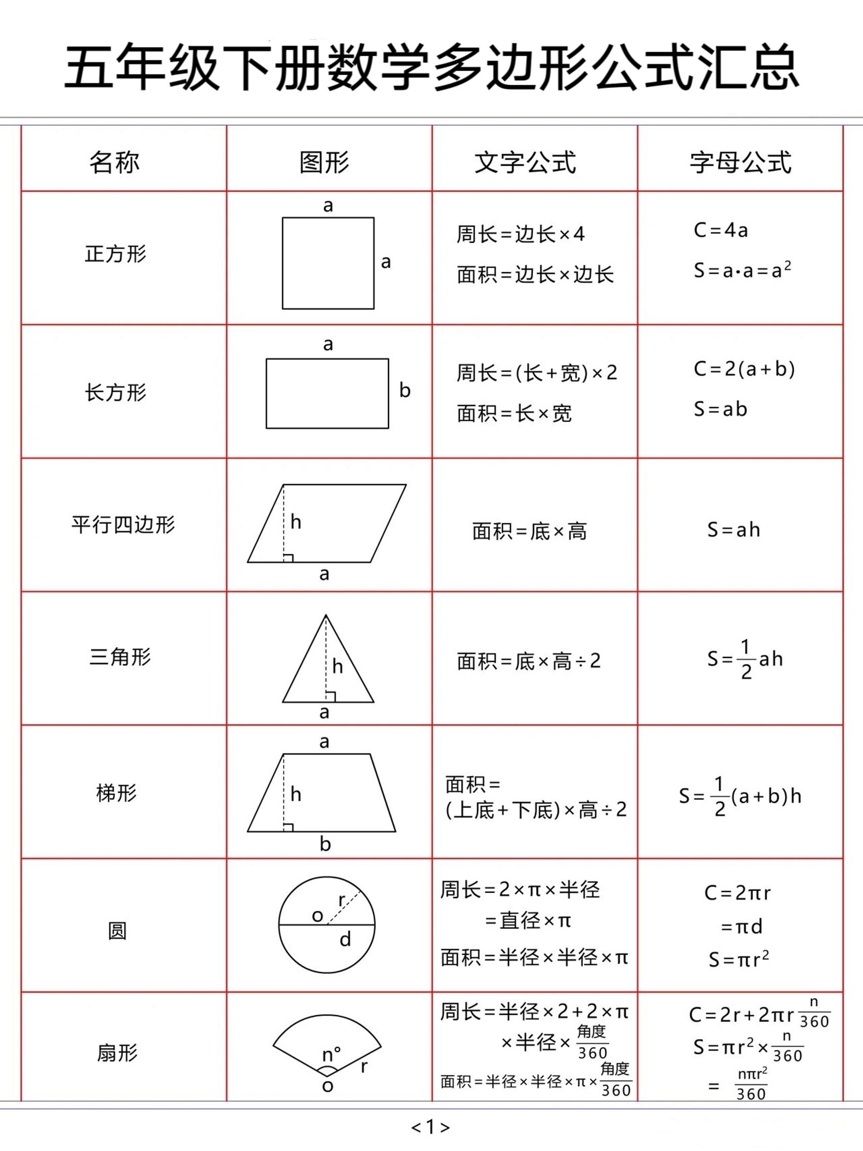 五年级下数学多边形公式汇总-倾慕网