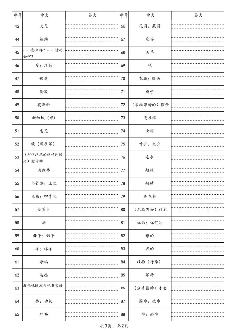 25春人教pep四下英语单词默写表（3页）