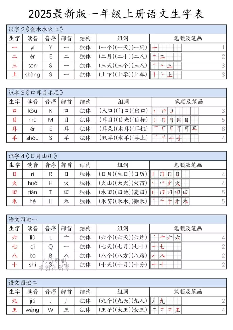 一上语文上册生字表