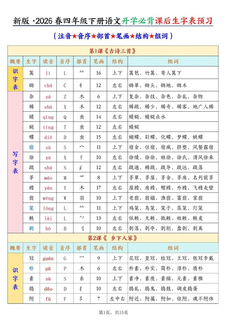 26春新四下语文开学必背课后生字表预习（生字拼音部首结构组词）15页-倾慕网