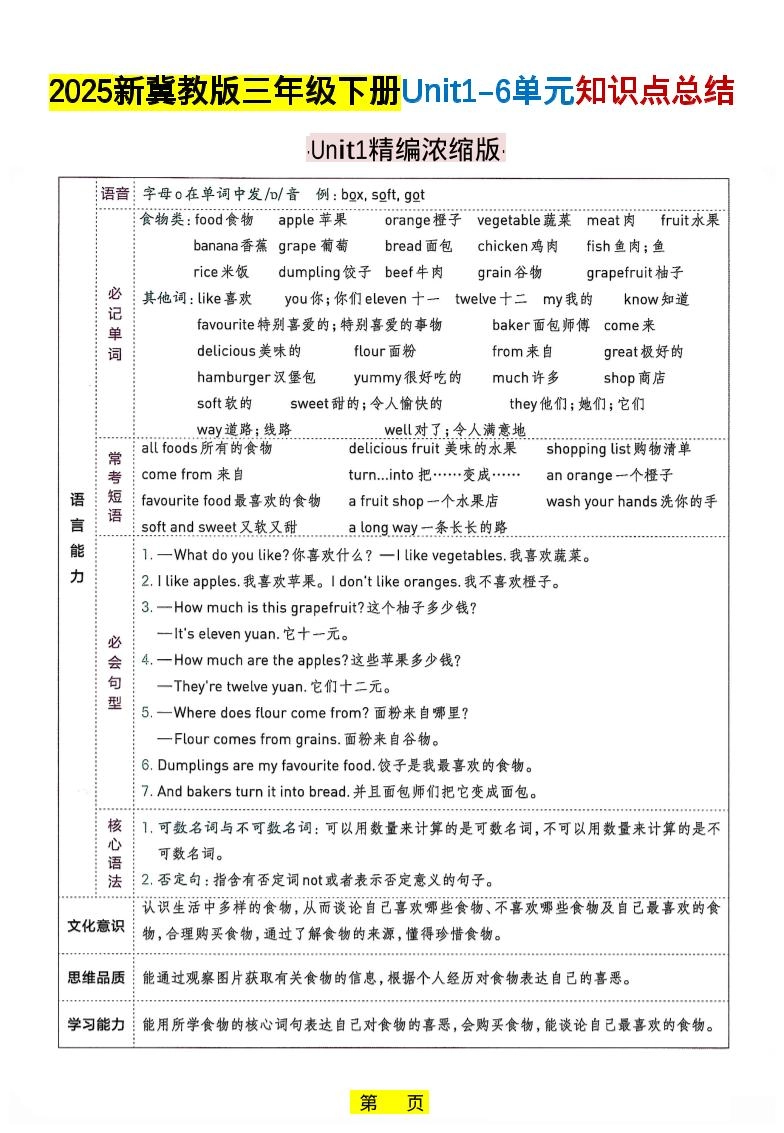 三年级下英语知识点总结《冀教版》-倾慕网