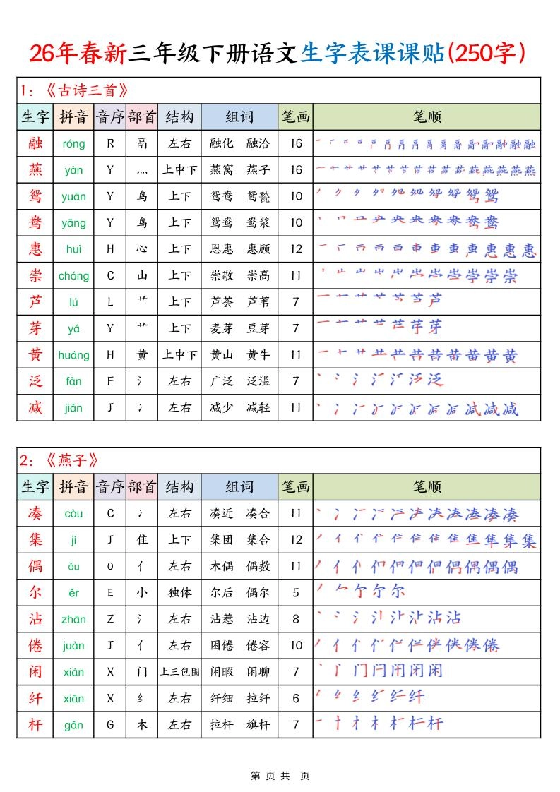 26年春新三下语文生字表课课贴（250字）14页-倾慕网