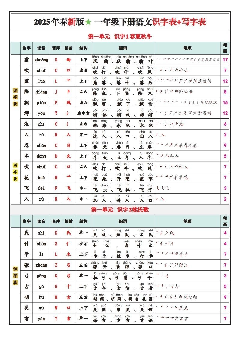 一下语文25春最新版识字表写字表