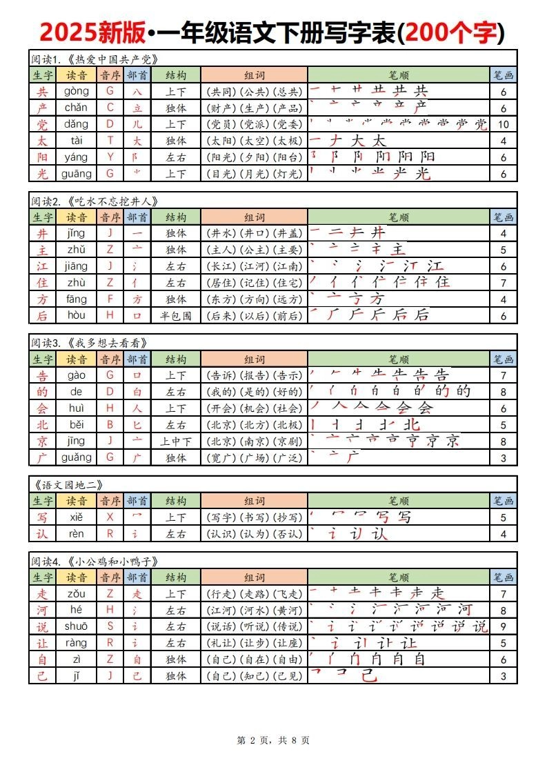 【新订版】2025新一下语文写字表课课贴高清(200个字)8页-倾慕网