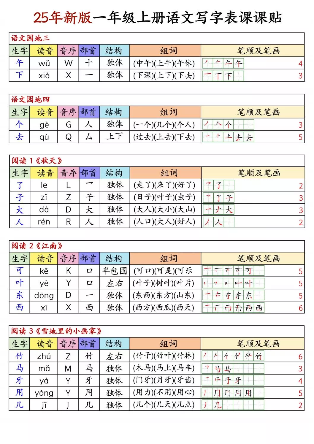 25新版一上语文写字表生字组词笔顺课课贴6页-倾慕教程合集