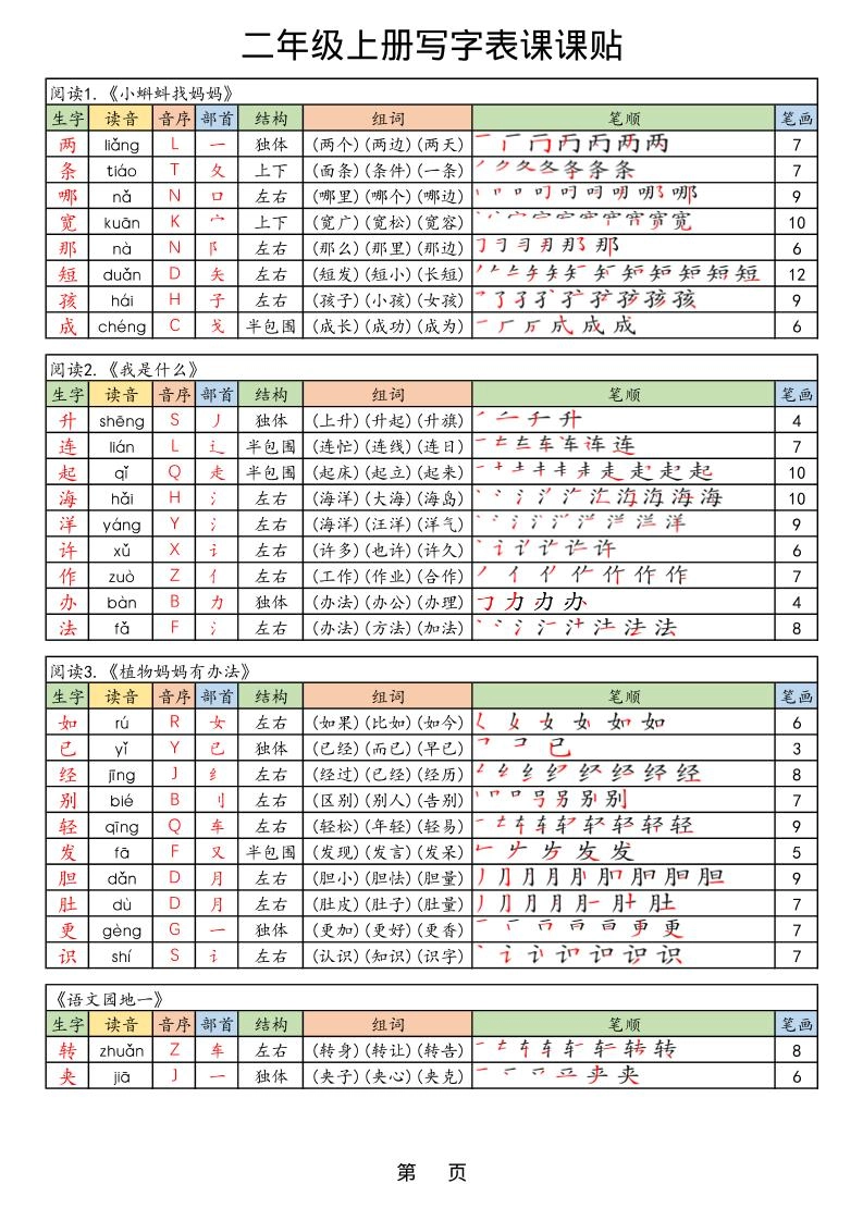 25年秋最新版二年级上册语文生字笔顺课课贴-倾慕网