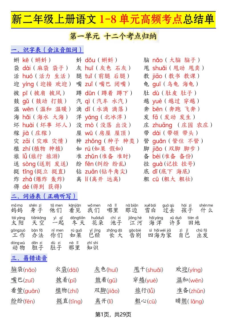 新二上语文1-8单元高频考点总结单（十二个考点归纳）29页-倾慕网