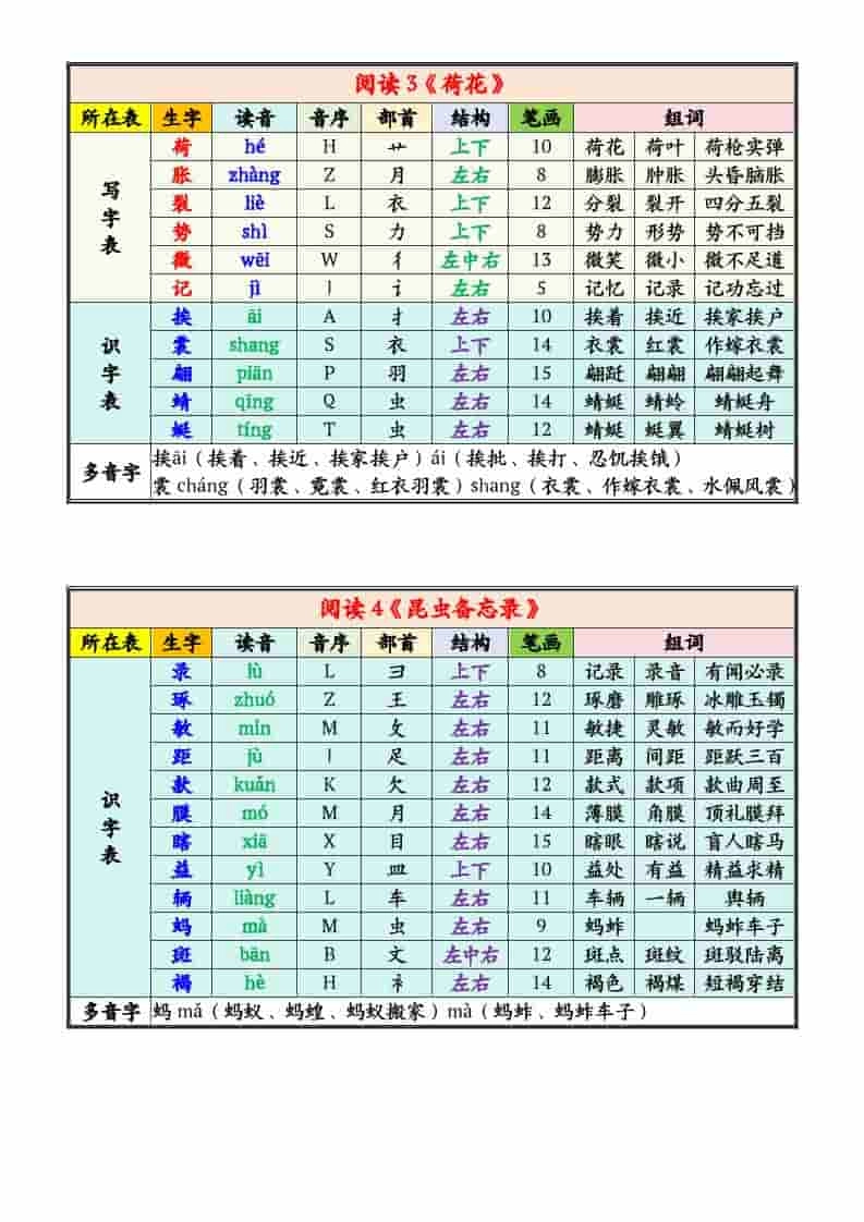 三年级下语文写字表识字表注音组词课课贴