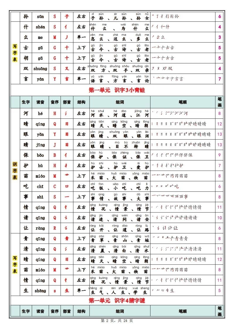 【笔顺】25春新一下语文识字表+写字表（生字拼音笔顺组词）24页-倾慕网